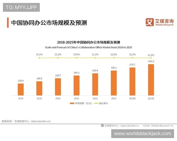 21点在线计算使用的最新技术发展趋势与未来应用前景分析