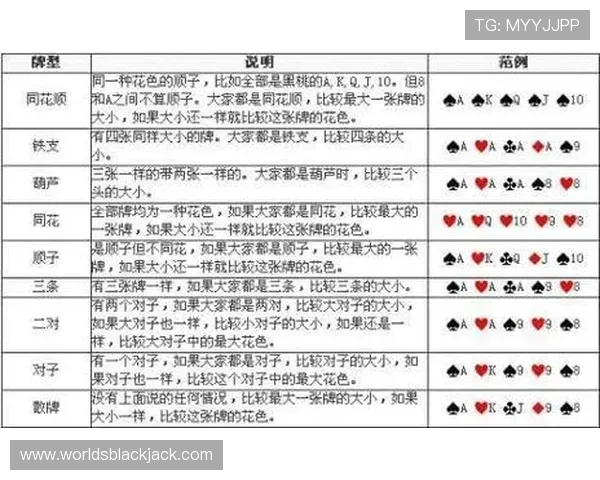 二十一点分牌的规则详解及实用计算方法介绍 二十一点分牌的规则详解及实用计算方法介绍