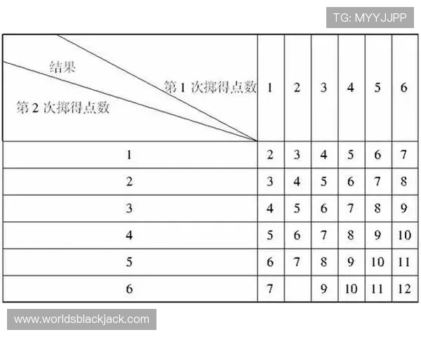 二十一点怎么玩才能稳赢掌握概率分析和合理下注的方法技巧