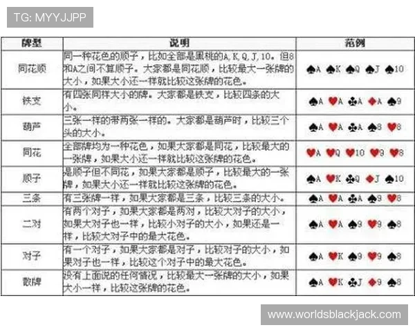 二十一点游戏中每人发几张牌是如何决定的详细介绍