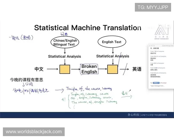 探索roulette的翻译在专业翻译中的难点与解决方案 探索roulette的翻译在专业翻译中的难点与解决方案