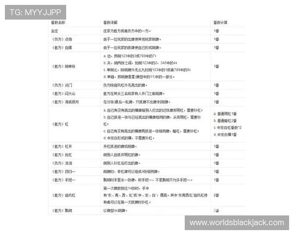 21点规则中最多可以要几张牌，详细介绍不同情况下的牌数限制与玩法技巧
