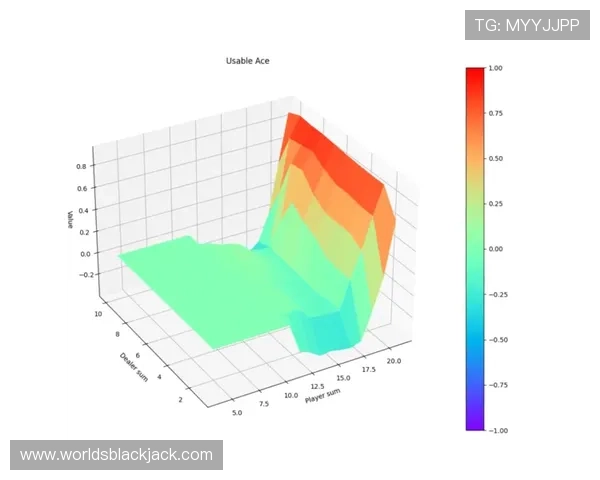 21点游戏GUI设计方案与实现步骤详解实现流畅交互体验 21点游戏GUI设计方案与实现步骤详解实现流畅交互体验